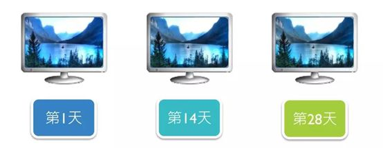 显示器相应时间,显示器相应时间