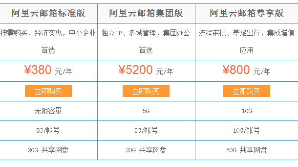 阿里云邮箱企业邮箱值得信赖吗,阿里云邮箱企业邮箱的优势和特点