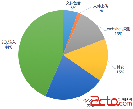 如何确保Dedecms网站免受载入和破绽威胁的四个关键安全措施是什么？  第1张