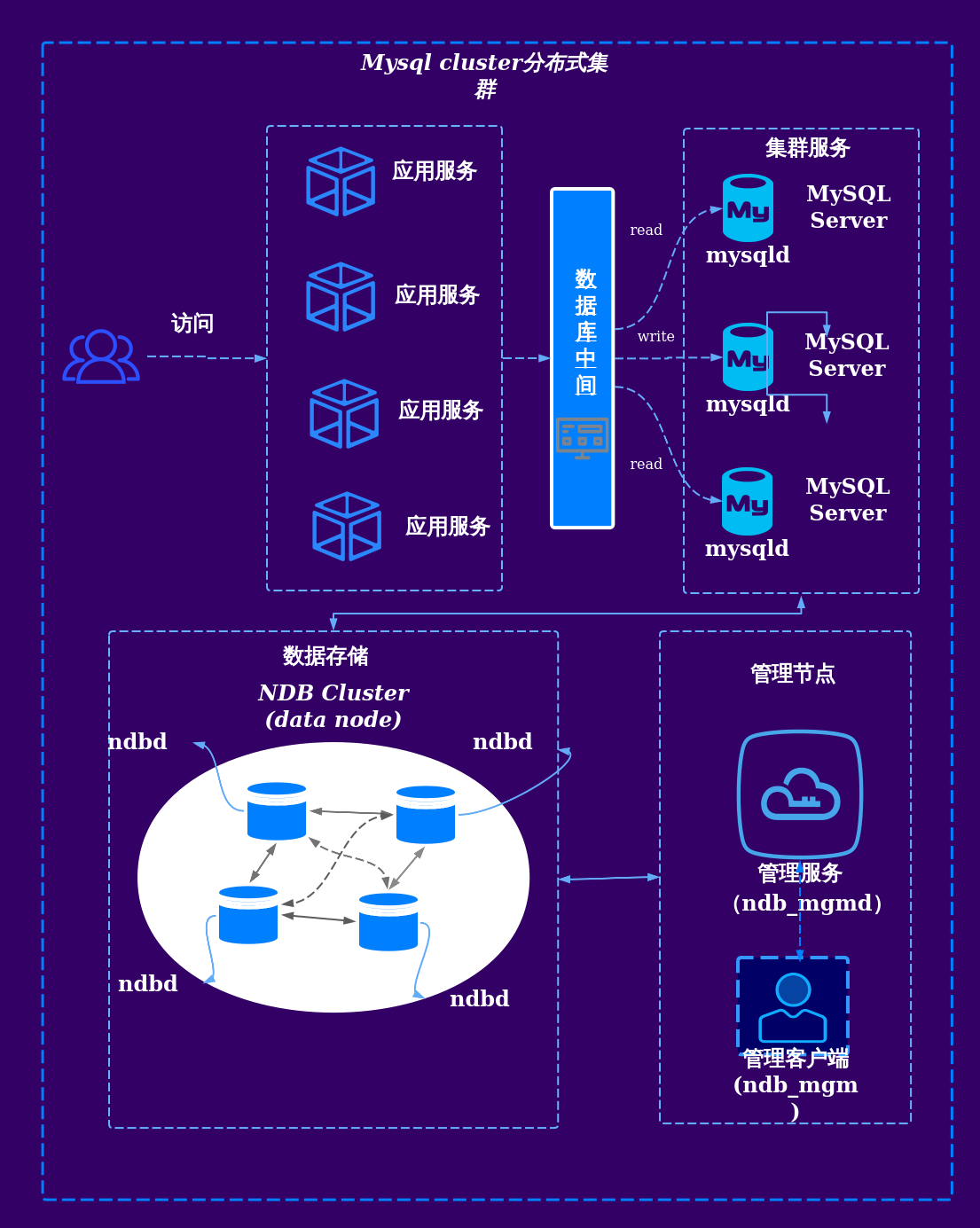 分布式数据挖掘系统
