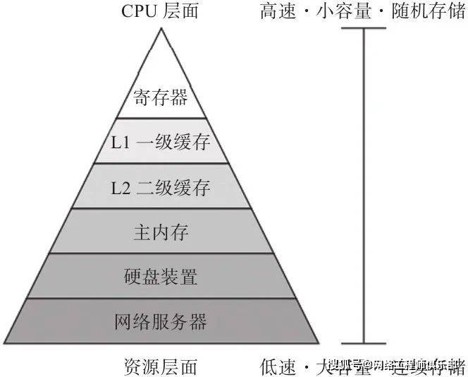 如何确定服务器的最大承载能力？