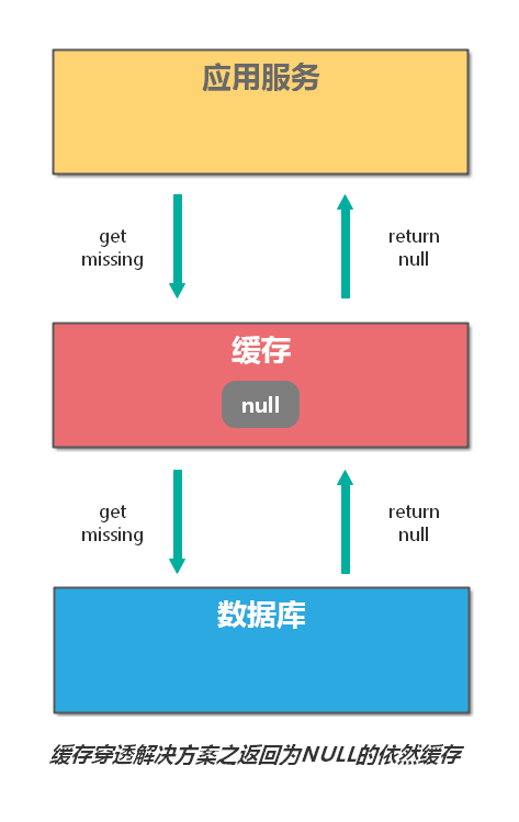 分布式服务器操作系统磁盘缓存