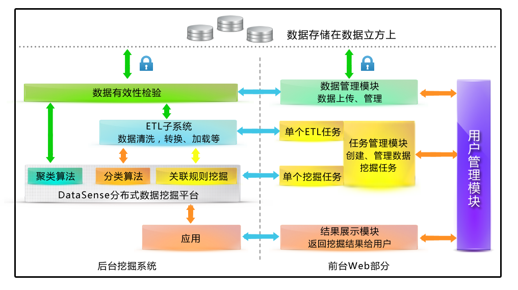 分布式数据挖掘  第1张