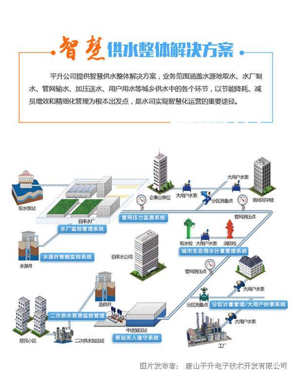 供水管网智慧水务方案  第1张