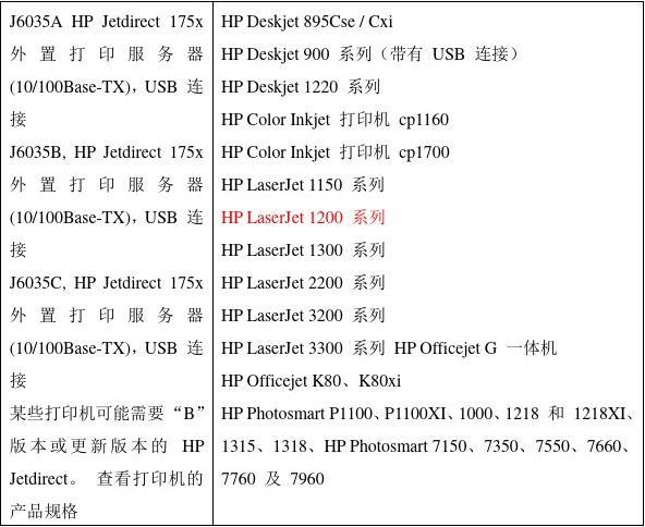 hp170x打印服务器设置