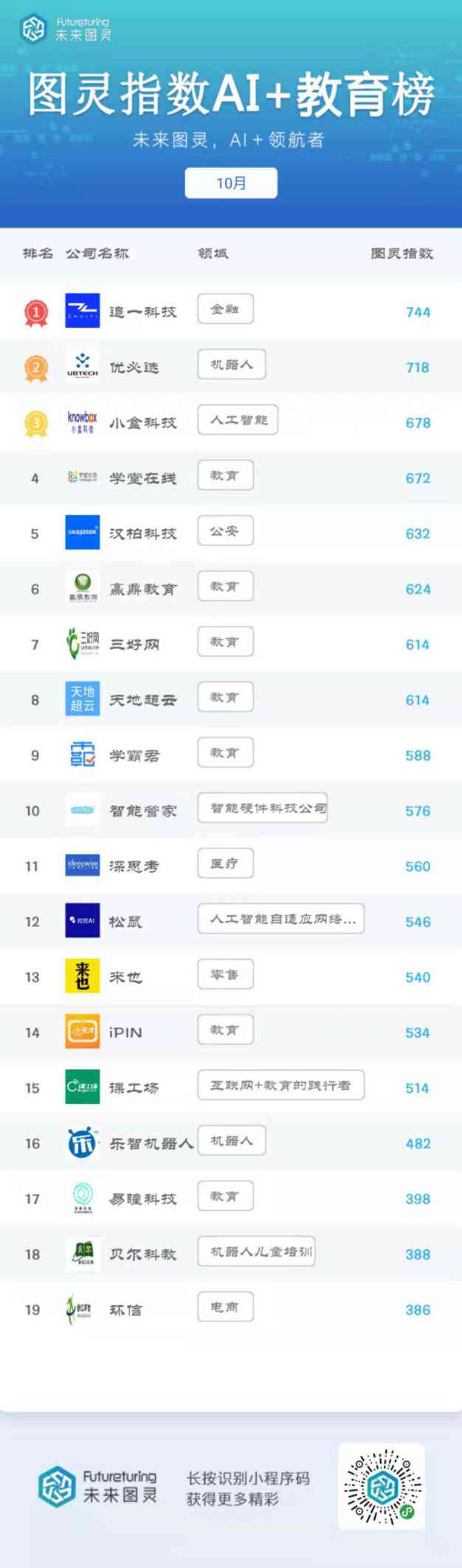 艾道AI电子班牌排行榜