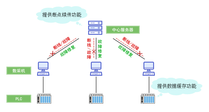分布式数据采集系统能干什么