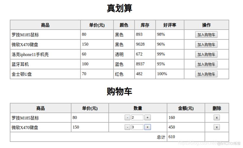 html5网页购物车  第1张