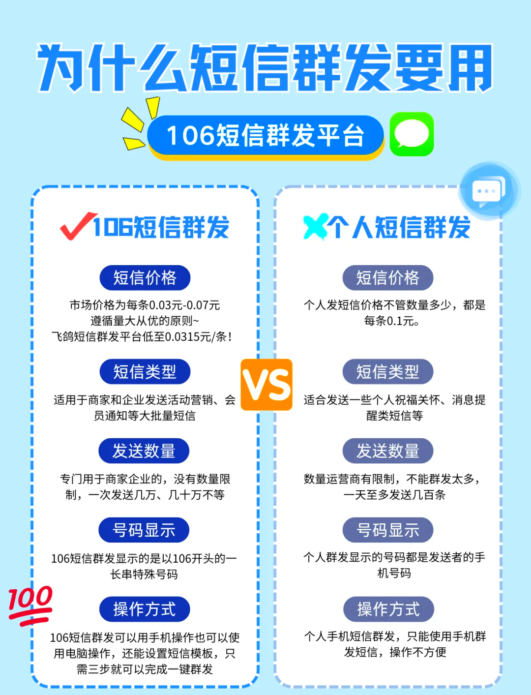 个人群发短信