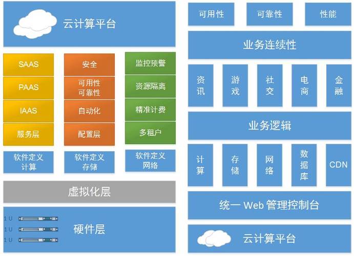 云计算服务器系统通常包含哪些关键组件？