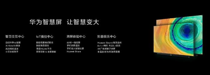 华为企业智慧屏与华为智慧屏、荣耀智慧屏之间有何不同？  第1张