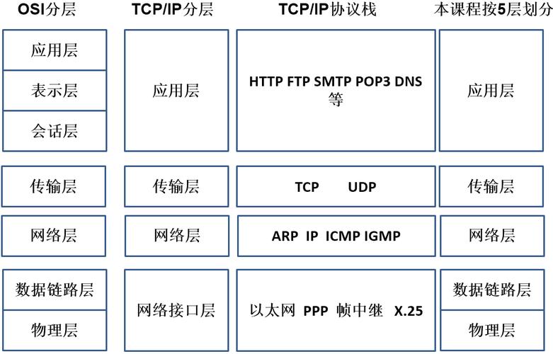 什么是构成网络协议的关键要素？  第1张