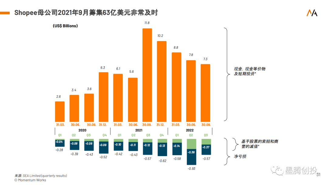 东南亚服务器市场的增长潜力有多大？  第1张