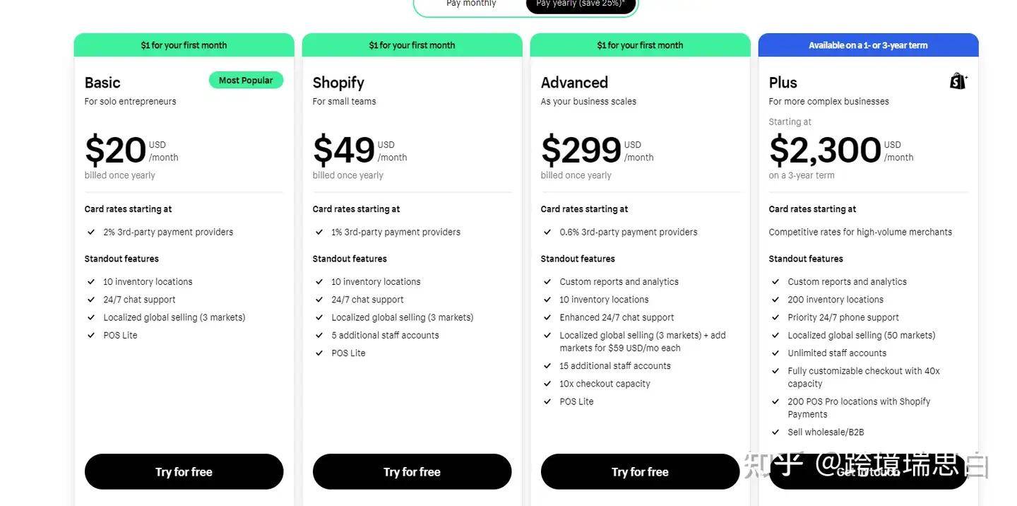 哪个Shopify免费模板最适合新手电商创业者？