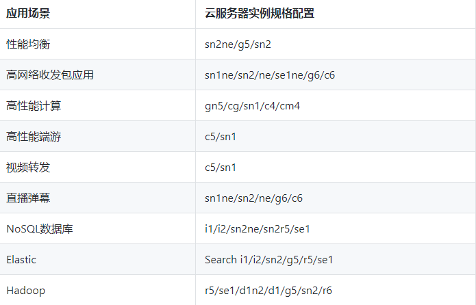 探索免费云服务器试用网站，它们真的值得一试吗？