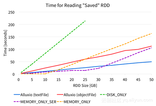 DB2在AIX与Linux环境下运行性能差异究竟如何？  第1张