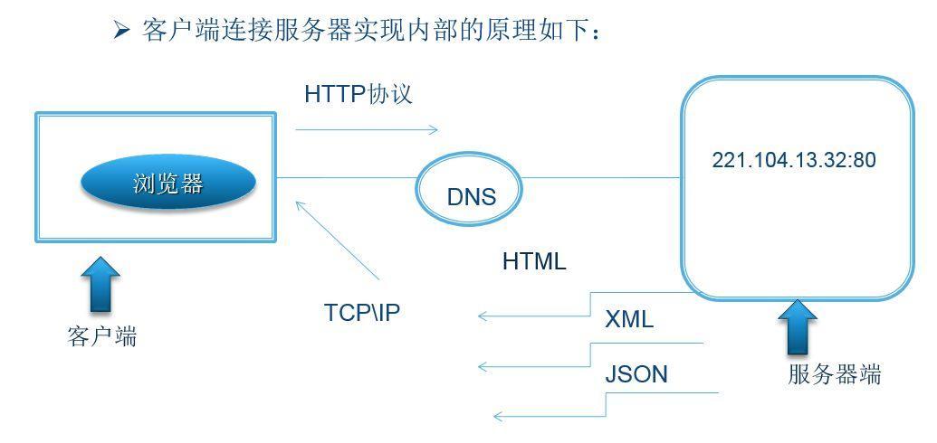 httpclient上传服务器  第1张