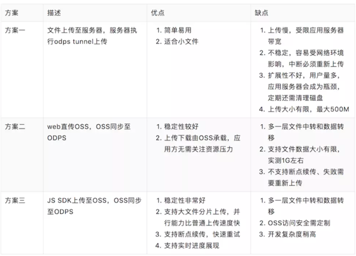 如何让文件上传速度飙升？存储极速传输秘诀大公开！  第1张