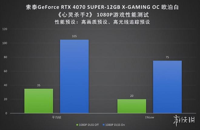 GTX 770能否流畅运行深度学习项目？  第1张