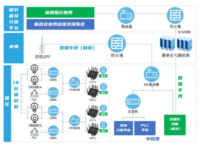 如何提升公司云通信网络加速与访问控制效率？
