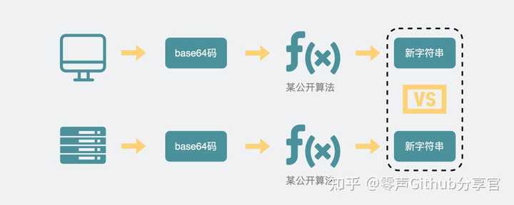 HTTP推送服务器如何提升你的网站实时交互体验？