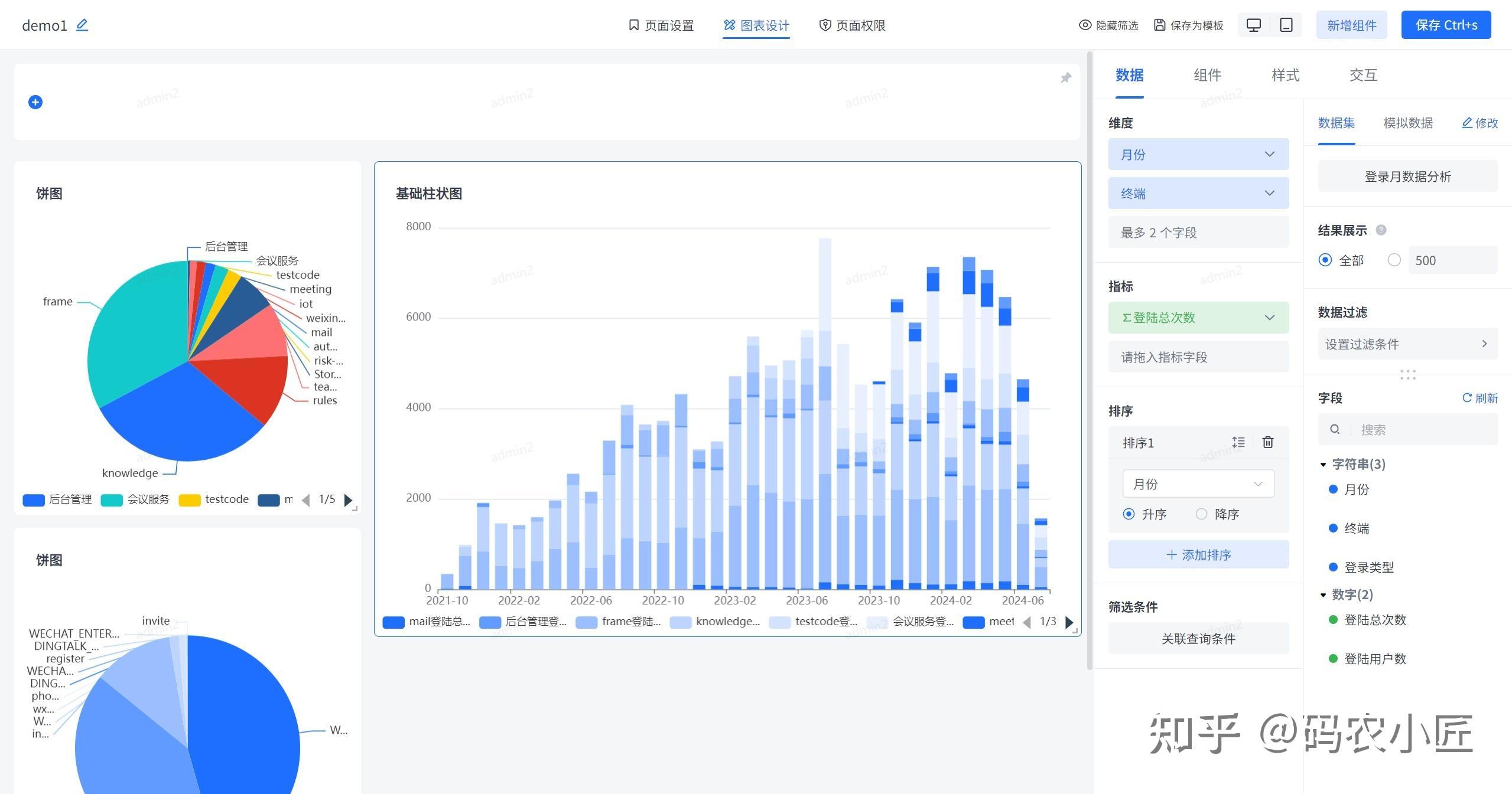 互联网bi统计分析工具优势