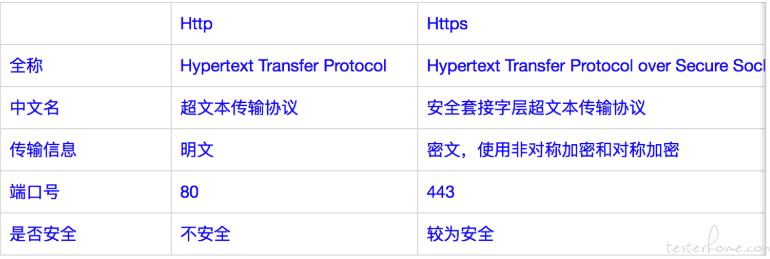 HTTP严格传输安全协议如何看配置