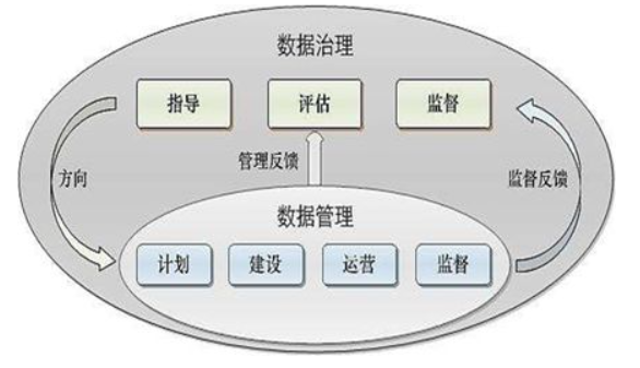 数据库管理员如何确保数据安全与高效管理？