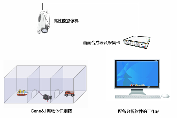 供应新异物体识别视频分析装置