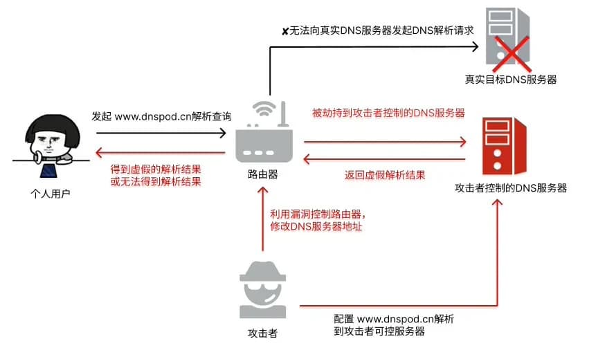动态IP如何绑定域名？DNS解析自动更新技巧是否靠谱？  第1张