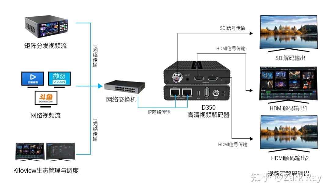 存储型网络视频编码器能否成为提升视频处理效率的秘密武器？  第1张
