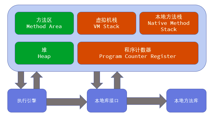 如何实现高效内存分配与回收算法提升系统性能？  第1张