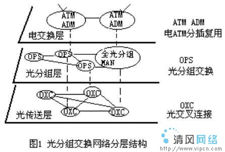 分组交换数据网什么意思  第1张
