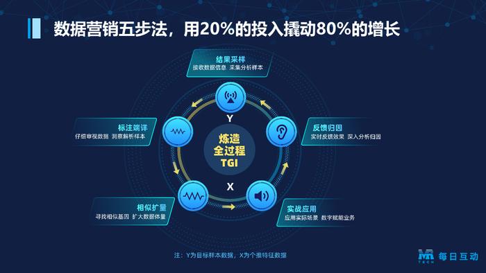 互动未来数字营销集团
