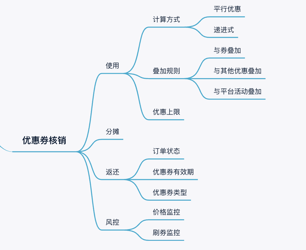 分布式消息系统优惠活动  第1张