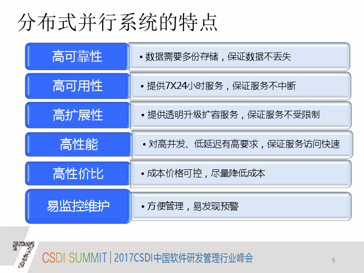 分布式消息系统价格  第1张