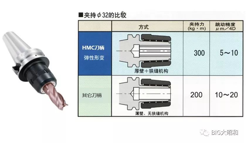 CDN车床刀头究竟有何独特优势让加工效率翻倍？  第1张