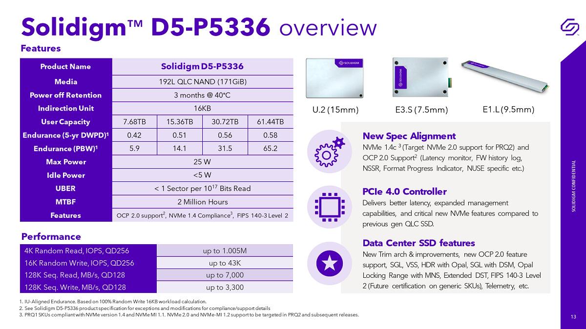 全球最大61.44TB SSD疯狂涨价！已超5万元 Solidigm D5-P5336固态硬盘  第1张