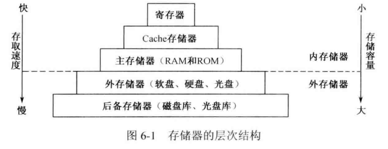 存储器真的具备记忆能力吗？