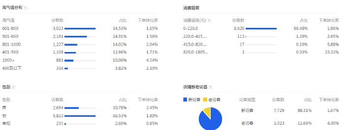 织梦自定义搜索分析，如何打造高效精准的搜索体验？  第1张