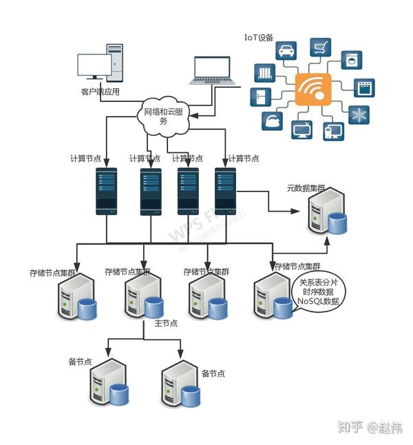 分布式架构数据库双12促销活动