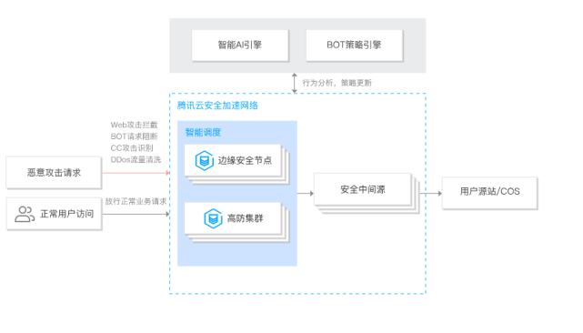 如何在VPS上使用Gzip压缩来加速网站访问？  第1张
