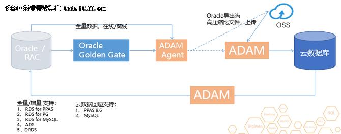 Java应用如何借助阿里云CDN突破性能瓶颈？