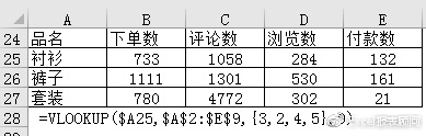 如何用Excel批量查询数据库并快速获取数据？  第1张