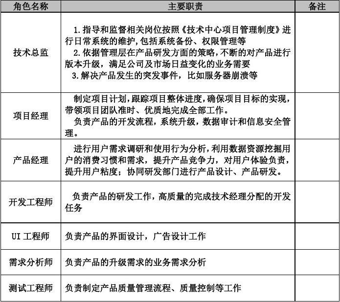 互联网it行业项目管理制度规章制度  第1张