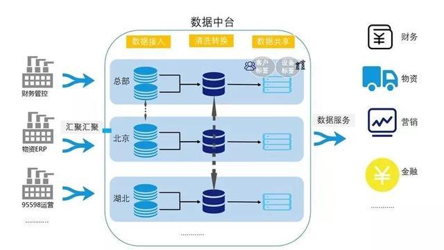 如何通过优化公司业务中台缓存显著提升系统性能？