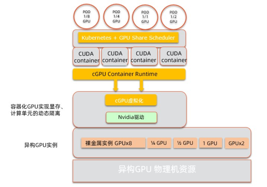 GPU服务器部署加密代码是否存在安全风险？  第1张