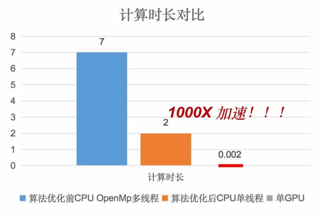 GPU运算服务器系统如何彻底改变你的计算效率？  第1张