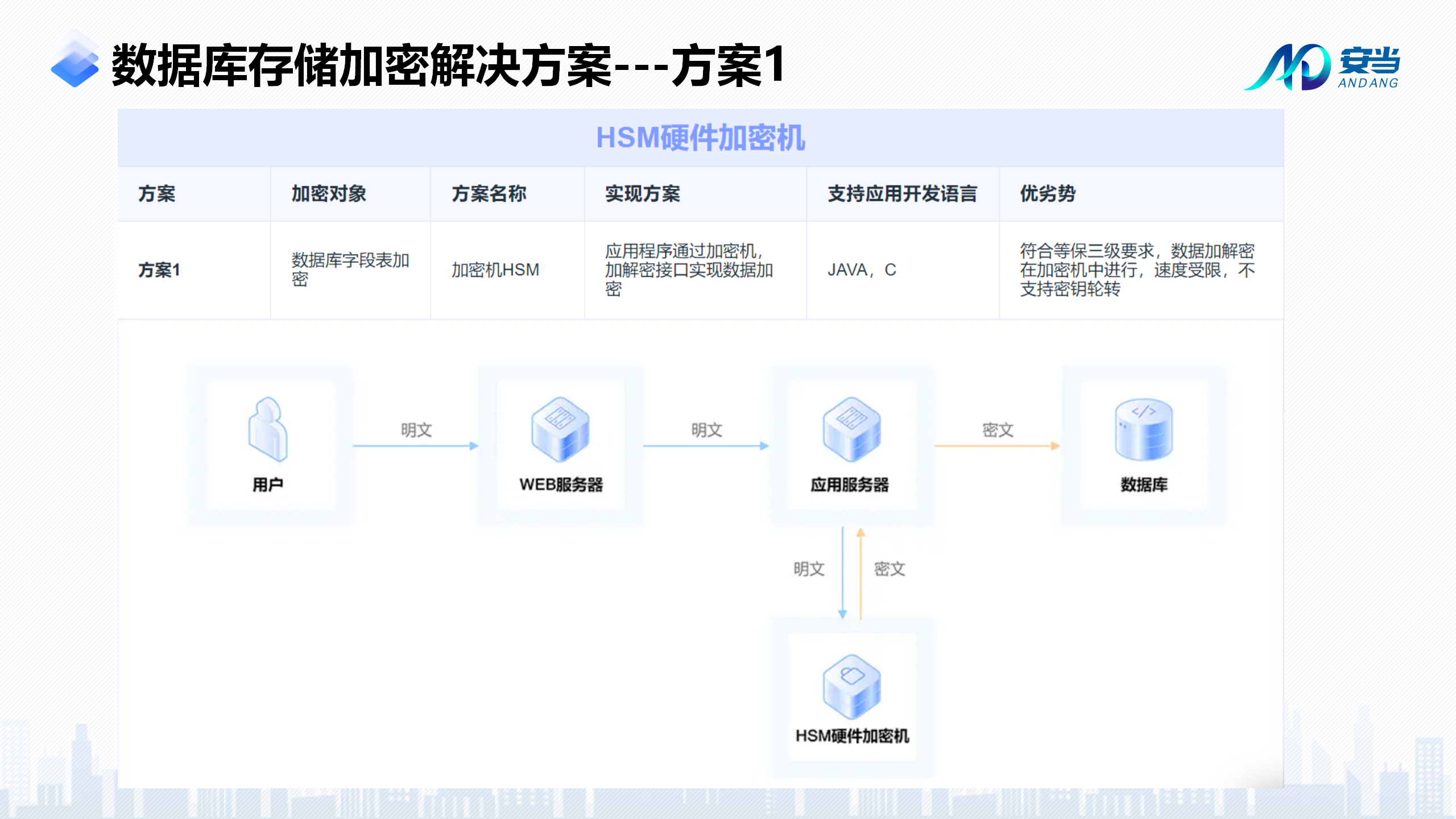 如何快速创建安全高效的数据库登录地址？