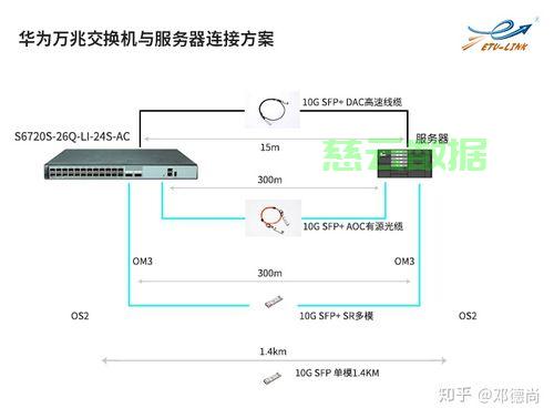 如何解决HP服务器网卡驱动安装难题？